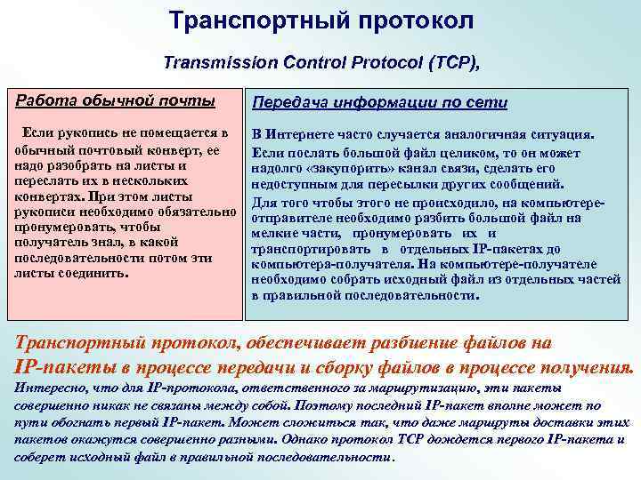 Транспортный протокол Transmission Control Protocol (TCP), Работа обычной почты Передача информации по сети Если