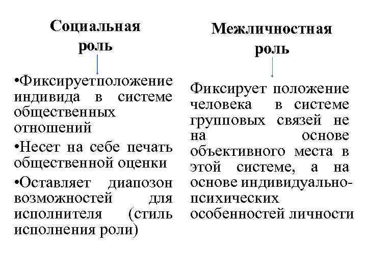 Социальная роль Межличностная роль • Фиксирует оложение п индивида в системе общественных отношений •