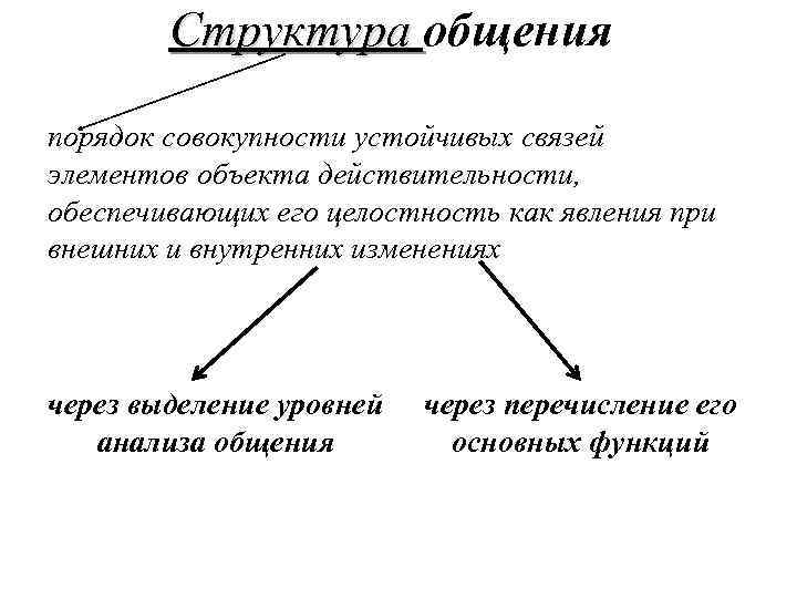 Совокупность устойчивых связей