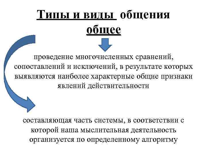 Типы и виды общения общее проведение многочисленных сравнений, сопоставлений и исключений, в результате которых