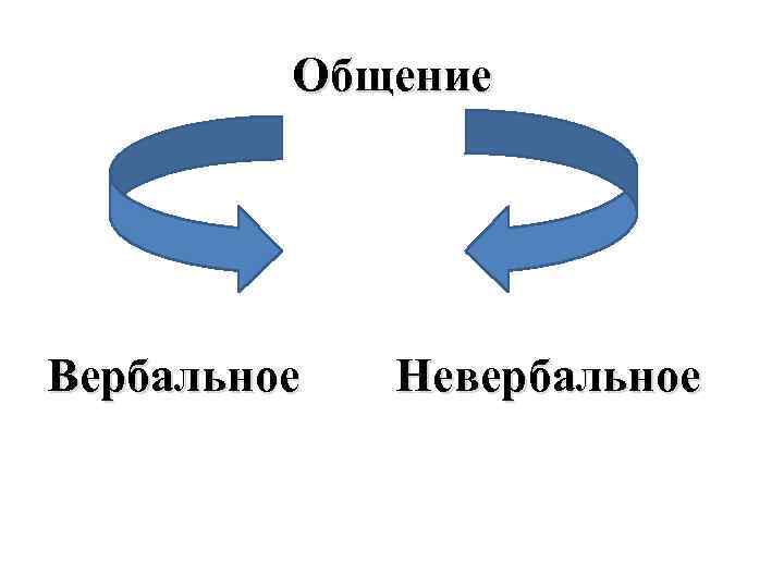 Общение Вербальное Невербальное 