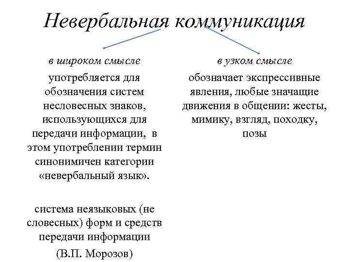 Невербальная коммуникация в широком смысле употребляется для обозначения систем несловесных знаков, использующихся для передачи