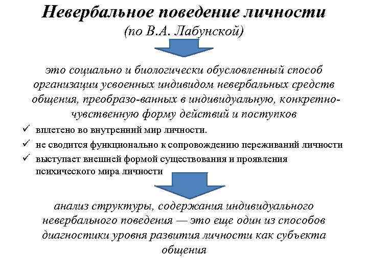 Невербальное поведение личности (по В. А. Лабунской) это социально и биологически обусловленный способ организации