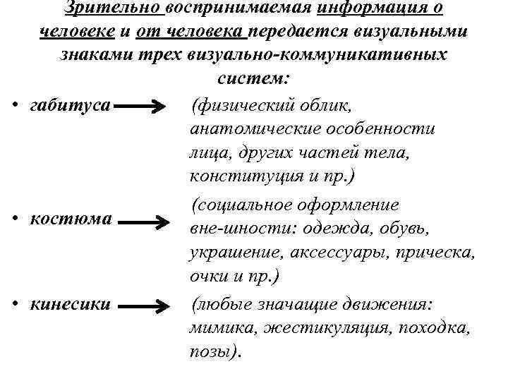 Зрительно воспринимаемая информация о человеке и от человека передается визуальными знаками трех визуально-коммуникативных систем: