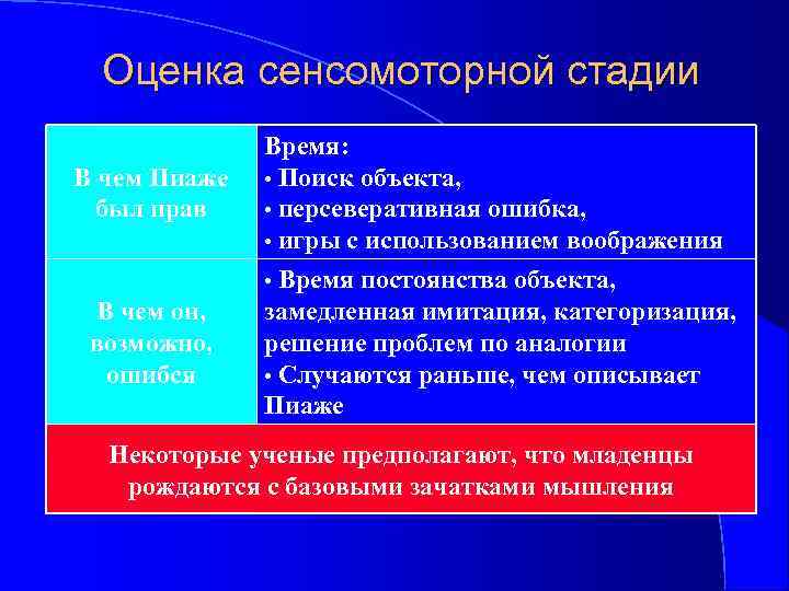Оценка сенсомоторной стадии В чем Пиаже был прав В чем он, возможно, ошибся Время: