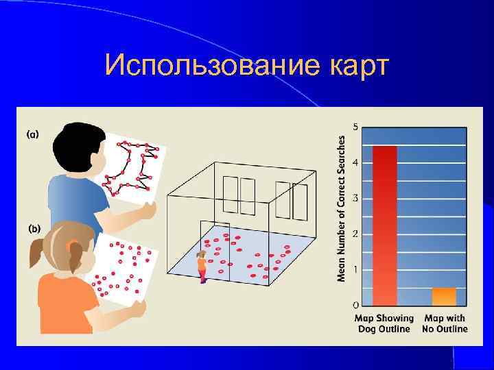 Использование карт 
