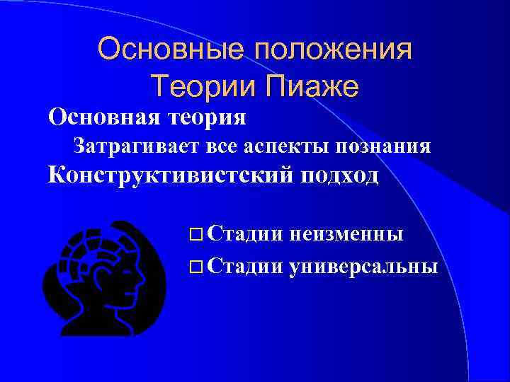 Основные положения Теории Пиаже Основная теория Затрагивает все аспекты познания Конструктивистский подход Стадии неизменны
