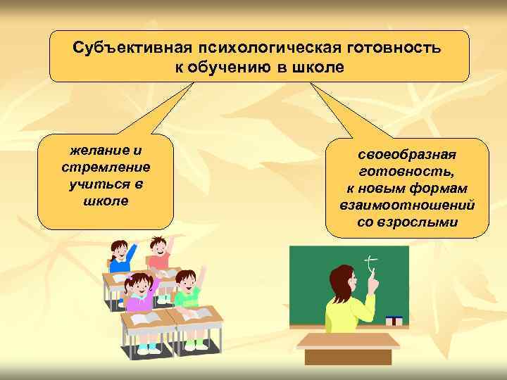 Субъективная психологическая готовность к обучению в школе желание и стремление учиться в школе своеобразная