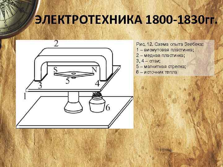 ЭЛЕКТРОТЕХНИКА 1800 -1830 гг. Рис. 12. Схема опыта Зеебека: 1 – висмутовая пластинка; 2