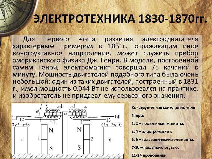 История создания электродвигателя презентация