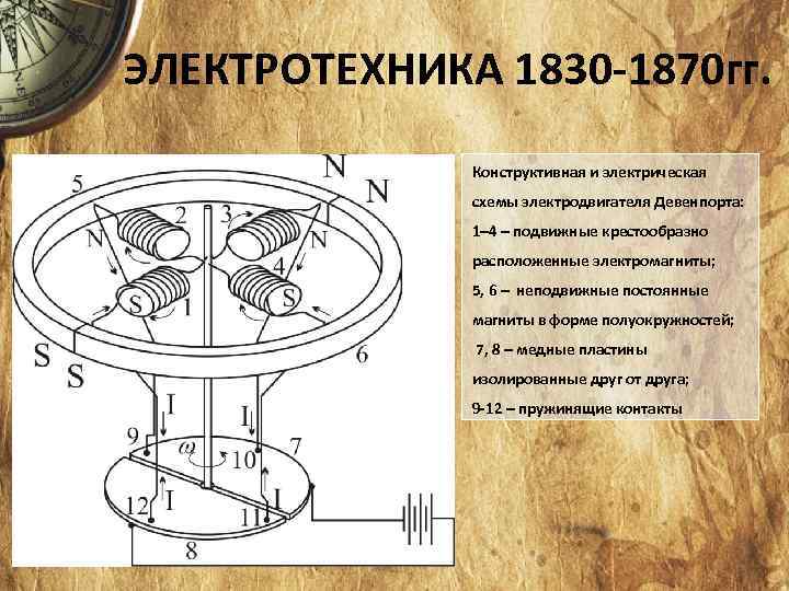 ЭЛЕКТРОТЕХНИКА 1830 -1870 гг. Конструктивная и электрическая схемы электродвигателя Девенпорта: 1– 4 – подвижные