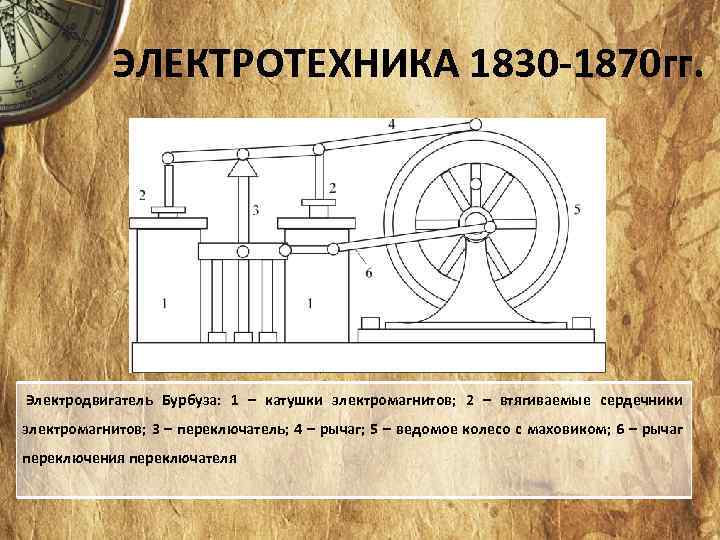 ЭЛЕКТРОТЕХНИКА 1830 -1870 гг. Электродвигатель Бурбуза: 1 – катушки электромагнитов; 2 – втягиваемые сердечники