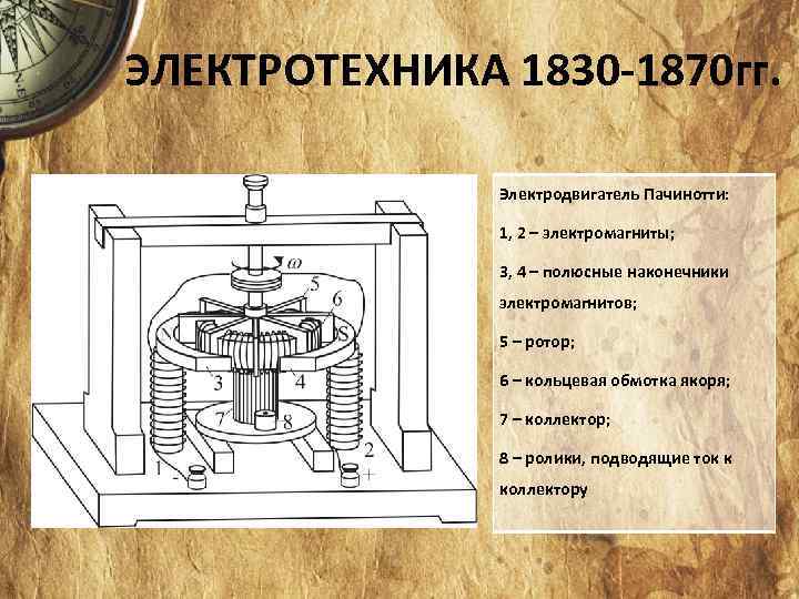 ЭЛЕКТРОТЕХНИКА 1830 -1870 гг. Электродвигатель Пачинотти: 1, 2 – электромагниты; 3, 4 – полюсные