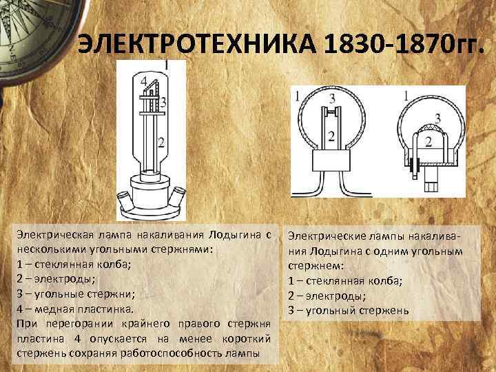 ЭЛЕКТРОТЕХНИКА 1830 -1870 гг. Электрическая лампа накаливания Лодыгина с несколькими угольными стержнями: 1 –