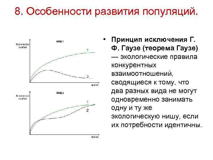 Принцип конкурентного исключения