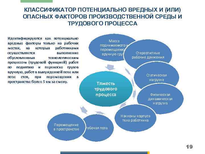 Потенциально вредные и опасные производственные факторы. Вредные и опасные факторы производственной среды. Классификация вредных и опасных факторов производственной среды. Вредные производственные факторы производственной среды. Факторы производственной среды и трудового процесса.