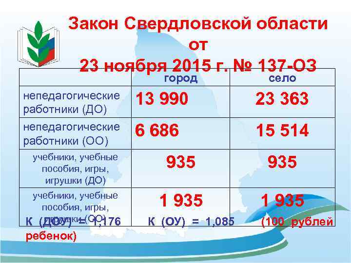 Закон Свердловской области от 23 ноября 2015 г. № 137 -ОЗ город село непедагогические