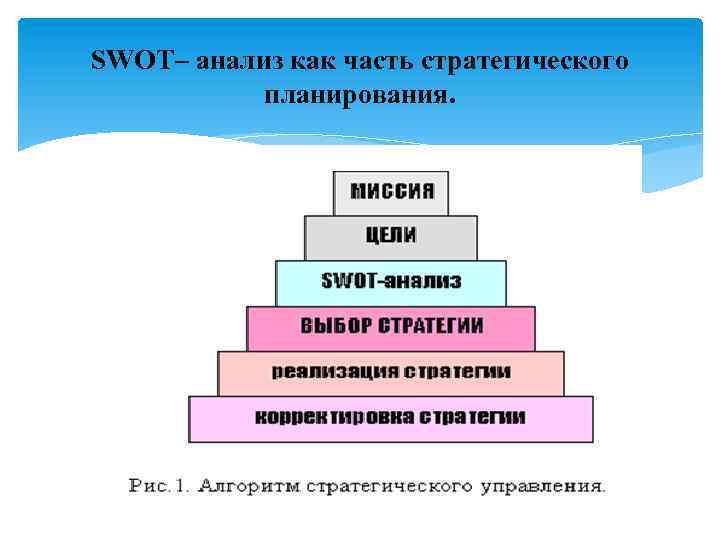 SWOT– анализ как часть стратегического планирования. 