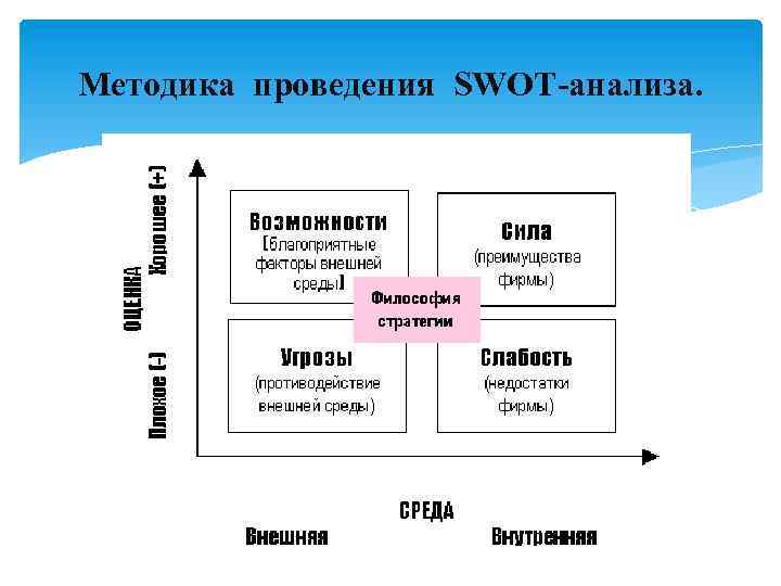 Схема стратегического анализа