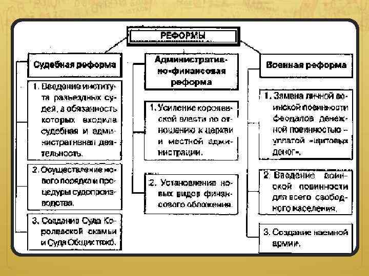 Кто такой генрих 2 и его реформы