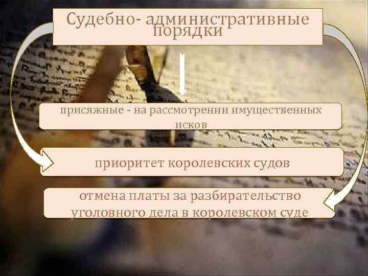 Судебно- административные порядки присяжные - на рассмотрении имущественных исков приоритет королевских судов отмена платы