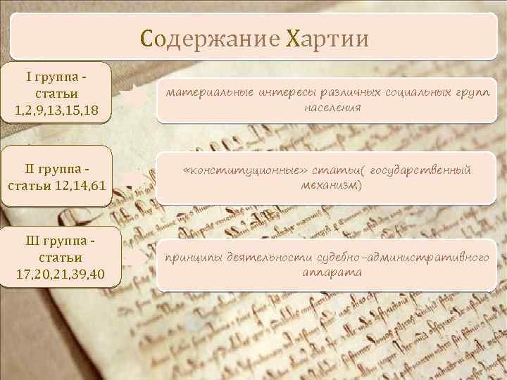 Содержание Хартии группа статьи 1, 2, 9, 13, 15, 18 материальные интересы различных социальных
