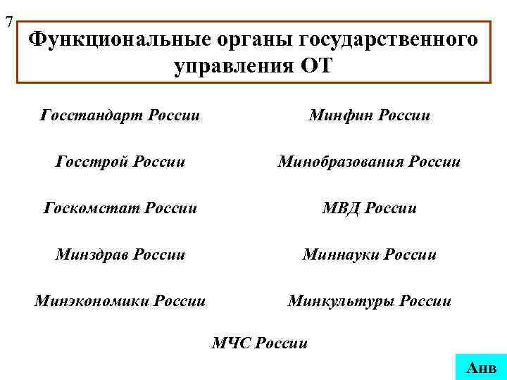 7 Функциональные органы государственного управления ОТ Госстандарт России Минфин России Госстрой России Минобразования России