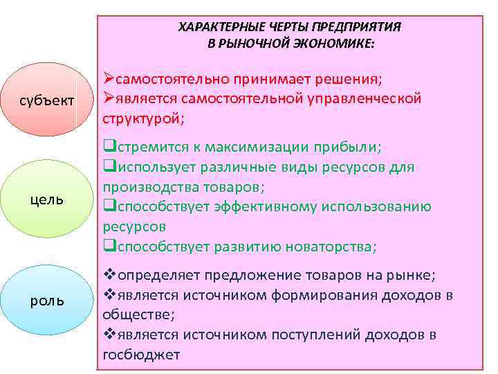 Три признака предприятия как субъекта экономики. Основные черты предприятия. Черты предприятия в экономике. Организация отличительные черты. Характерные черты предприятия в экономике.