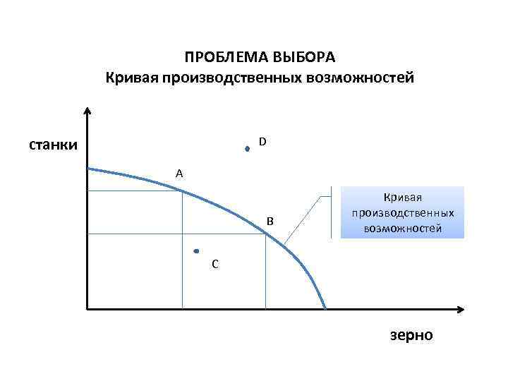 Выбор графика. Проблема выбора и кривая производственных возможностей. Проблема выбора в экономике кривая производственных возможностей. График КПВ В экономике. Экономический выбор КПВ.