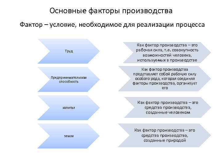 Ресурсы необходимые для производства