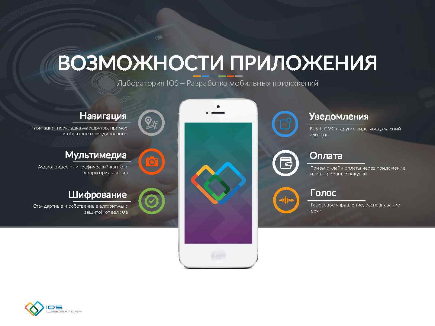 Разработка приложений для ios. Презентация мобильного приложения. Приложение для презентаций. Проект мобильного приложения. Функционал мобильного приложения.