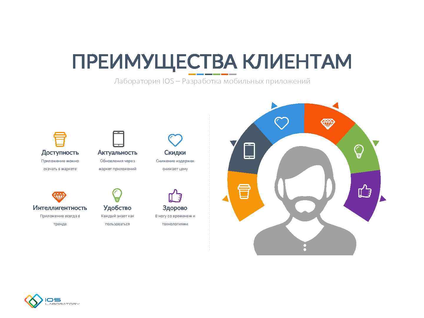 Компания по разработке мобильных приложений. Презентация мобильного приложения. Преимущества мобильного приложения. Мобильное приложение инфографика. Актуальность разработки мобильных приложений.