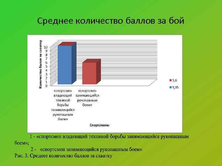 Среднее количество баллов за бой 