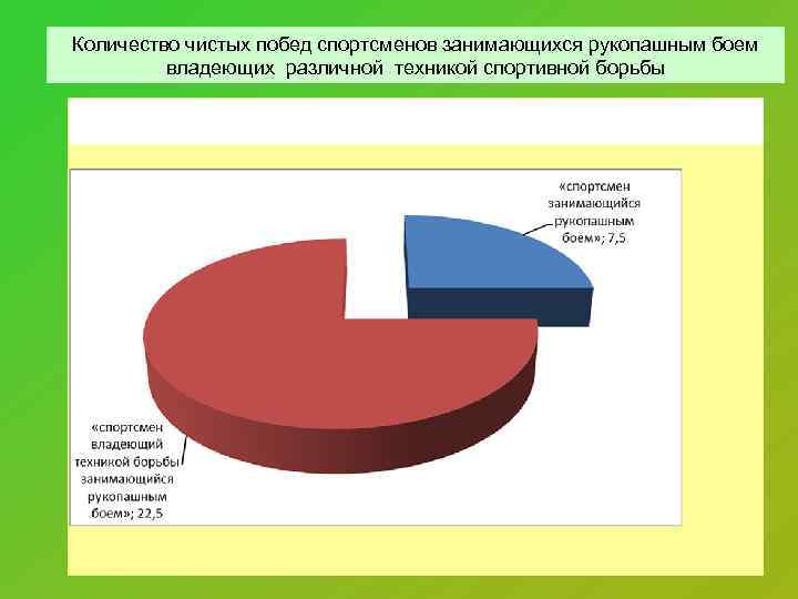 Количество чистых побед спортсменов занимающихся рукопашным боем владеющих различной техникой спортивной борьбы 