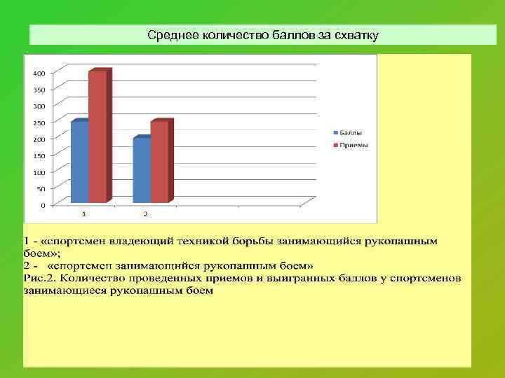 Среднее количество баллов за схватку 