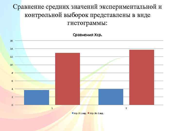 Когда 2.1 в хср. Экспериментальная и контрольная выборка. Сравнение результатов контрольной и экспериментальной выборки. Подписи гистограмм в ВКР. Сравнение средних.