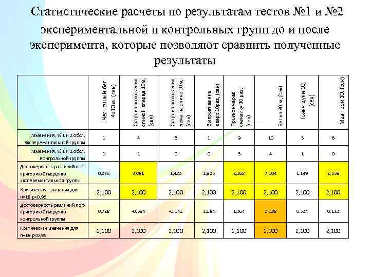 Маэ-гери 10, (сек) Гьяку-цуки 10, (сек) Бег на 30 м, (сек) Прыжок через скакалку