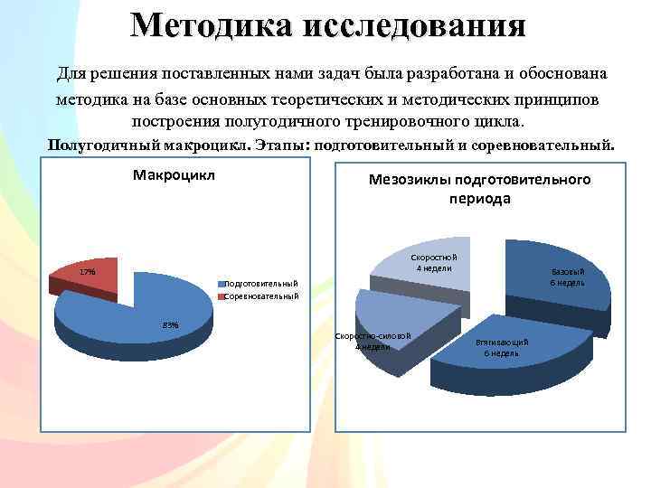 Методика исследования Для решения поставленных нами задач была разработана и обоснована методика на базе