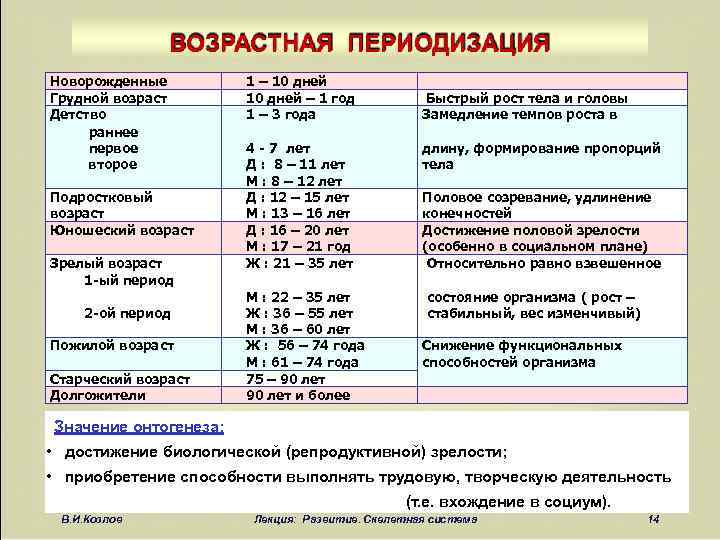 Следующие периоды. Возрастная классификация подросткового возраста. 11-12 Лет возрастная периодизация. Приодизацияподрасткового возраста.