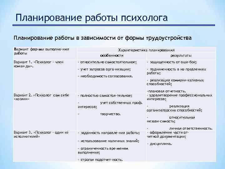 План работы психолога с разводящейся семьей