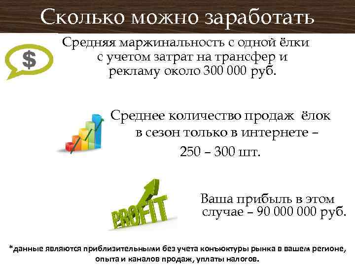 Сколько можно заработать Средняя маржинальность с одной ёлки с учетом затрат на трансфер и