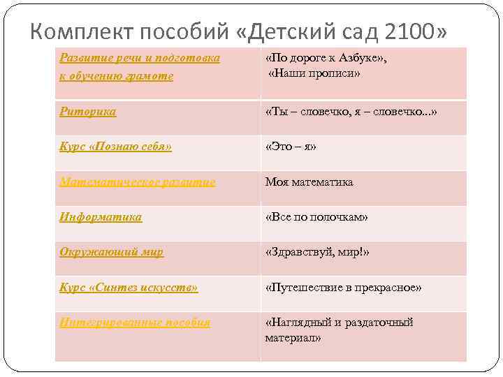 Комплект пособий «Детский сад 2100» Развитие речи и подготовка к обучению грамоте «По дороге