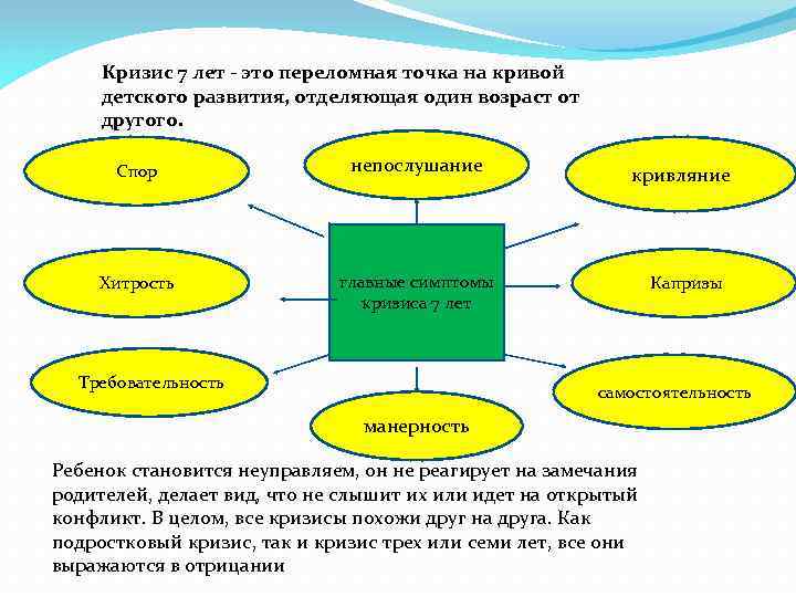 Кризис 7 лет - это переломная точка на кривой детского развития, отделяющая один возраст