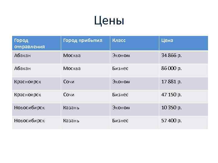 Цены Город отправления Город прибытия Класс Цена Абакан Москва Эконом 34 866 p. Абакан