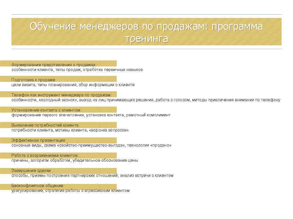 Обучение менеджеров по продажам: программа тренинга Формирование представления о продажах: особенности клиента, типы продаж,