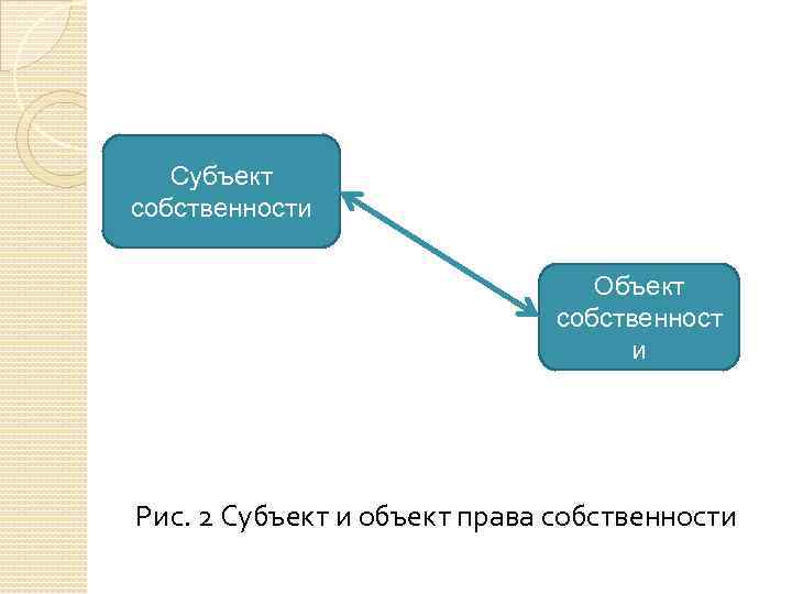 Субъекты и объекты собственности