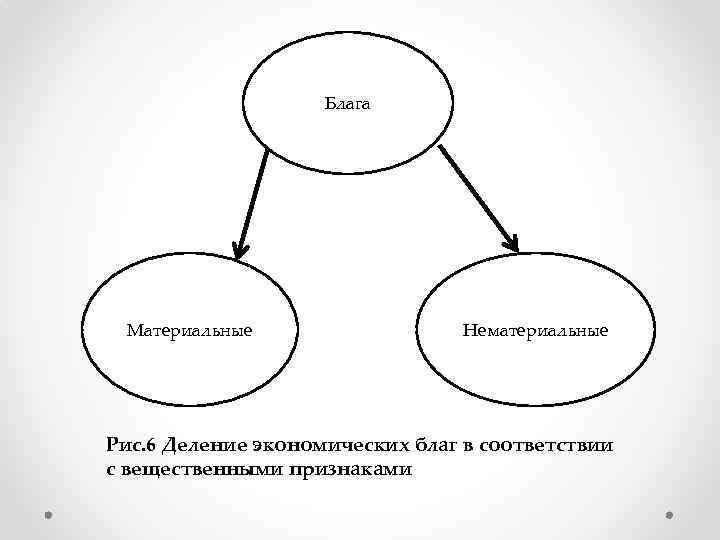 Нематериальные выгоды