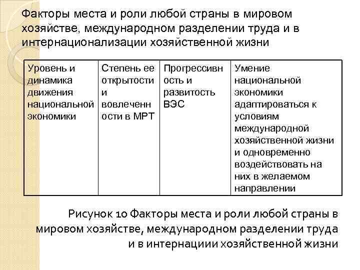 Мировое разделение труда