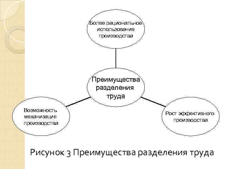 Технологическая схема разделения труда одномодельного потока