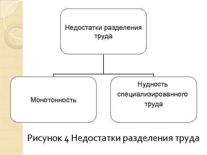 Схема разделения труда в швейном производстве